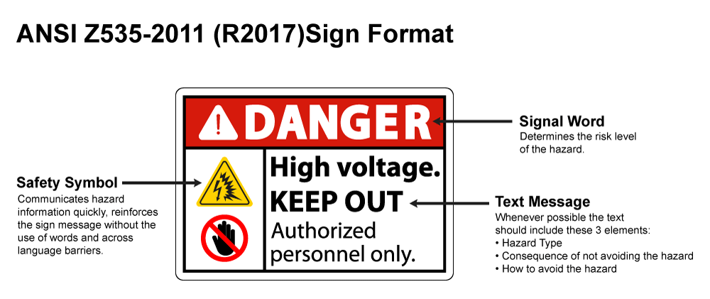 ANSI Z535-2011 (R2017) Sign Format | Streetsigns.com