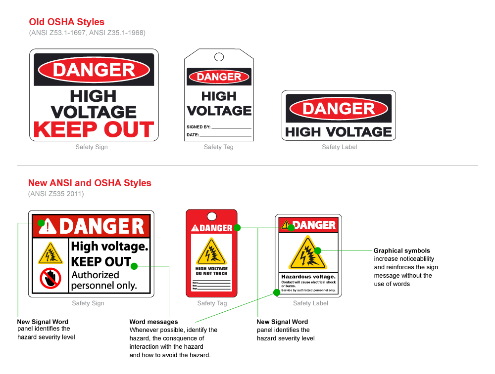 OSHA safety sign formats | Streetsigns.com