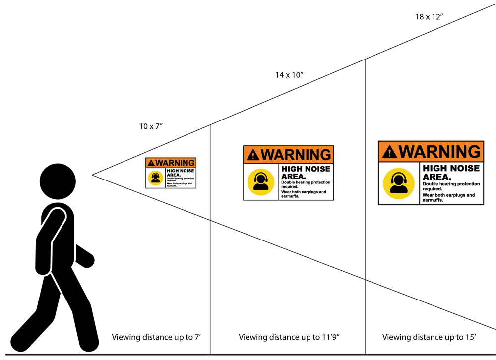 Infographic of safety sign viewing distances | Streetsigns.com